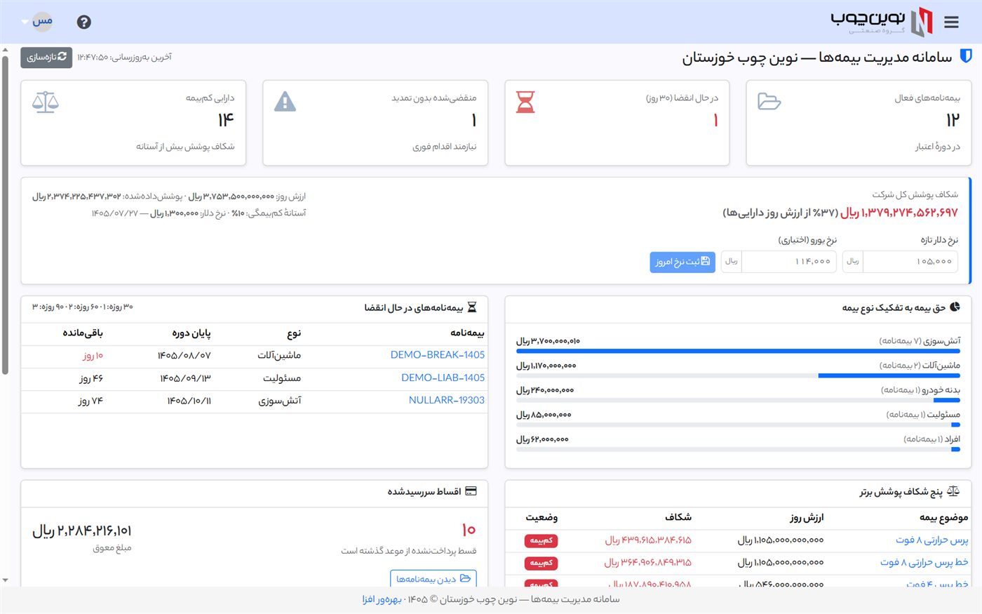 داشبورد سامانه — کارت‌های KPI و هشدارهای تمدید